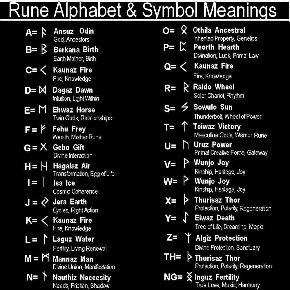 Futhark Runes Compass Viking Ring