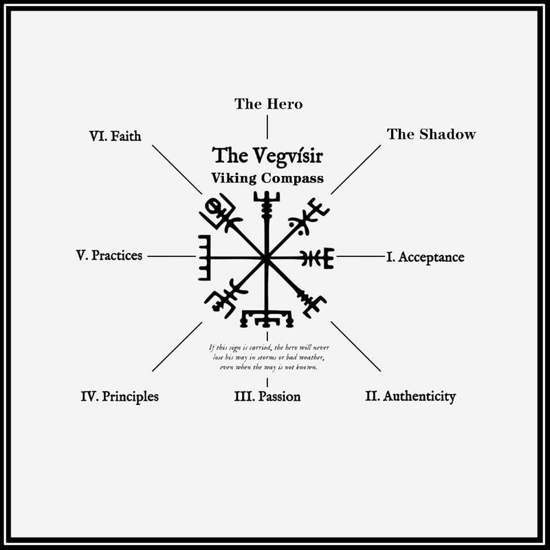 Futhark Runes Compass Sterling Silver Viking Ring